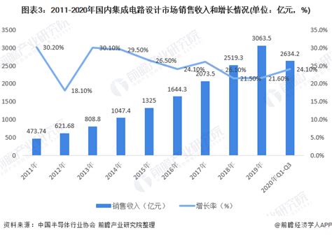 2022年上半年全国财政收入、支出及收支结构统计_华经情报网_华经产业研究院