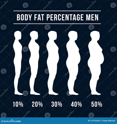 20 body fat male - werydv