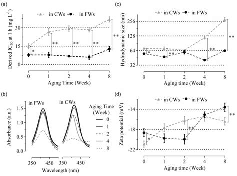Nanomaterials | March 2016 - Browse Articles