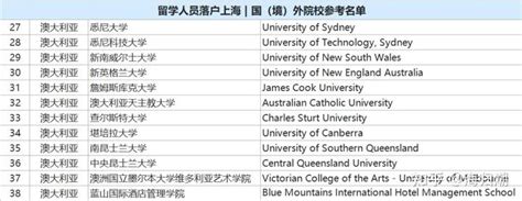 日本院校毕业 | 留学生落户上海攻略（附学校名单） - 知乎