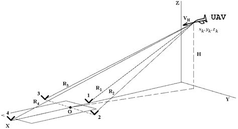 Using Ground-Based Passive Reflectors for Improving UAV Landing