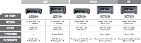 Intel NUC mini PC kit NUC7i5BNK (Intel Core i5, Slim version) : Amazon ...