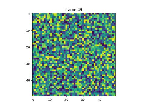 Image result for Python-Matplotlib Animation