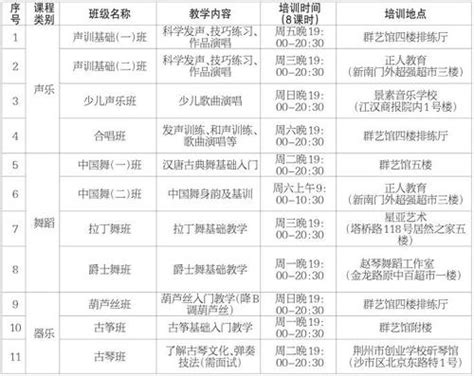 荆州秋季公益培训班明起网上报名 20个项目免费学-新闻中心-荆州新闻网