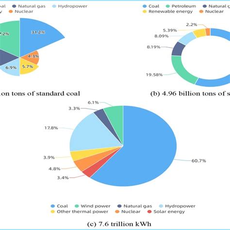 Energy Consumption Chart 的图像结果