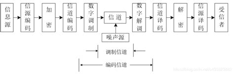 Image result for Higher Order Functions in Java