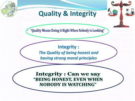 Integrity As An Adjective