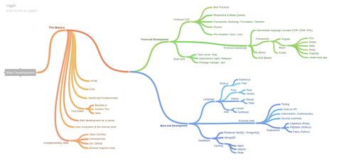 Beginner Web Programming Training 的图像结果