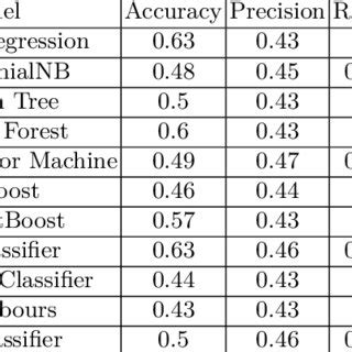Image result for Count Vectorizer Using BI Grams