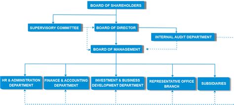 Corporation 的图像结果