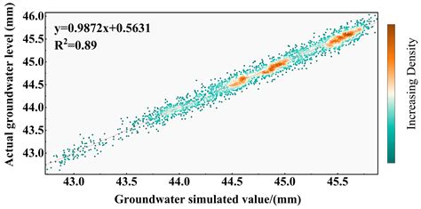 Return Flow Compensation Reshapes Water Savings and Carbon–Water ...