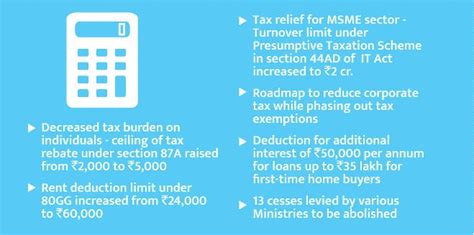 Highlights of Income Tax Provisions in Budget 2016