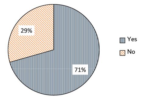 Current Issues and Questionnaire Survey of Cold Weather Concreting in ...