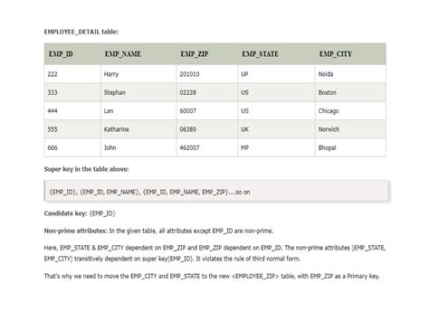Image result for Functional Dependency Database Example
