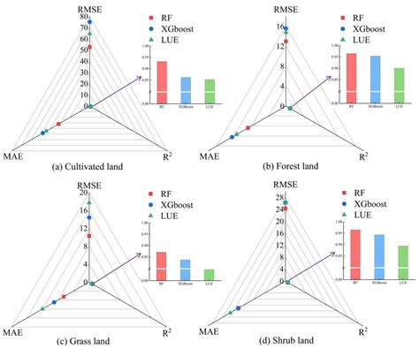 Solar-Induced Chlorophyll Fluorescence-Based GPP Estimation and ...