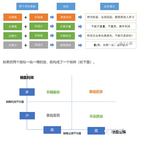 矩阵数据分析法 : 经理人分享百科