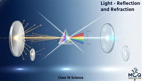 MCQ Questions Hub: Class 10 Science Chapter: Light – Reflection and ...