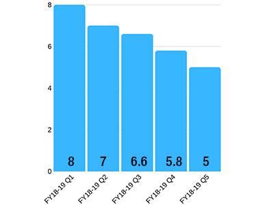 Can Bank Mergers Boost Economy