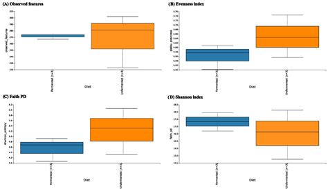 Optimized Fermentation with Bacillus licheniformis on Flaxseed Cake ...
