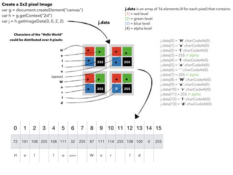 JavaScript CSP API Examples 的图像结果