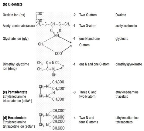 SATHEE: UNIT - 9 Coordination Compounds