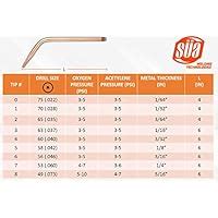 SÜA Acetylene Welding & Brazing Tip 23A90 Compatible with Harris ...