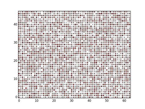 Image result for How to Superimpose Plot in Python Using a 2D Array
