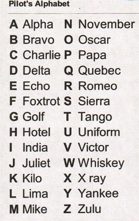 Police Phonetic Alphabet History - At some point in the early history ...