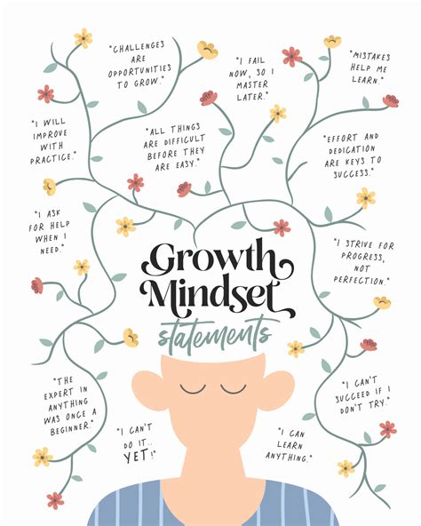 FaCraft Poster De Croissance « Growth Mindset » - 30,5 X 45,7 Cm ...