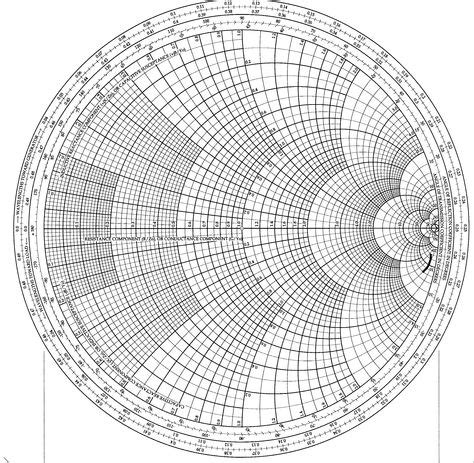 Image result for Smith Chart Exampleas