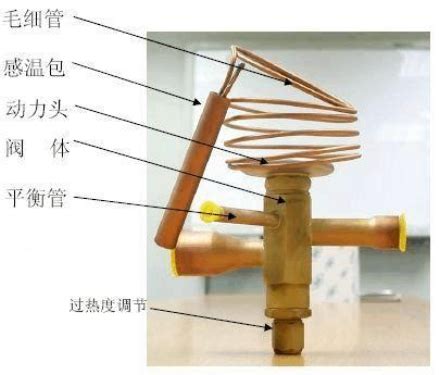 外平衡热力膨胀阀的工作原理及安装检修方法_文档下载