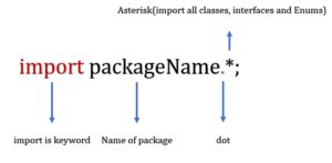 Image result for Static Import Java