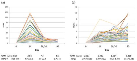 Challenges of Rabies Serology: Defining Context of Interpretation