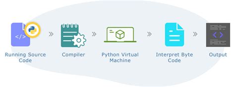 Python Coding How It Works 的图像结果