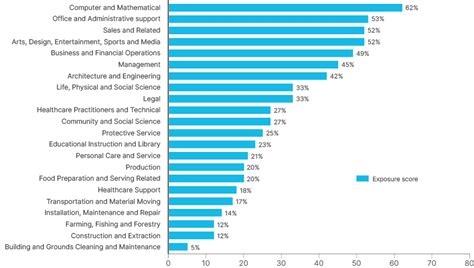 EM’s role in the AI revolution: disruptor or disrupted? | Ashmore Group