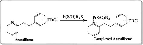 Fluorescent Chemosensors for Toxic Organophosphorus Pesticides: A Review