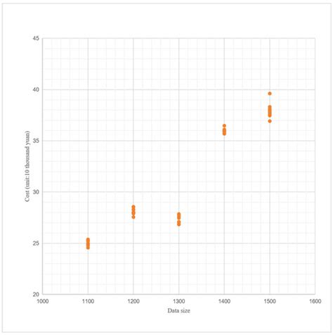 Heuristic Algorithms for Heterogeneous and Multi-Trip Electric Vehicle ...