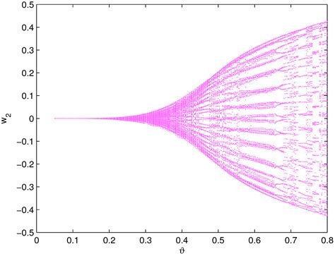 Bifurcation Phenomenon and Control Technique in Fractional BAM Neural ...