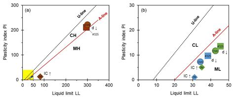 Impact of Particle Sizes, Mineralogy and Pore Fluid Chemistry on the ...