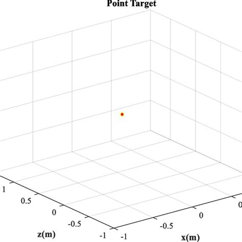 Point 的图像结果