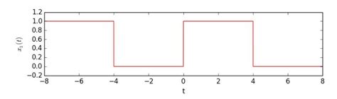 Image result for Python Fourier Series