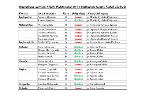 Zdolny Ślązak 2021/2022 - Zdolny Ślązak 2021/2022 | Szkoła Podstawowa ...