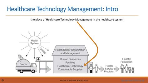 1. M&M Life Cycle of Healthcare Technology Management.pptx
