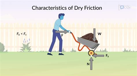 Dry Friction Model 的图像结果