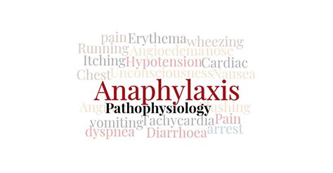 Anaphylaxis - Pathophysiology