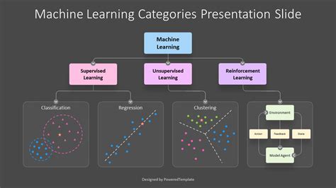 Image result for Machine Learning Presentation Slides