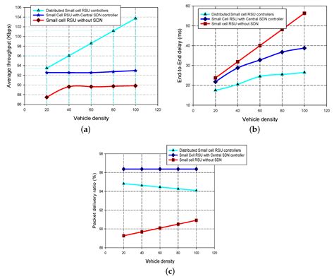 Software-Defined Small Cell-Linked Vehicular Networks: Architecture and ...