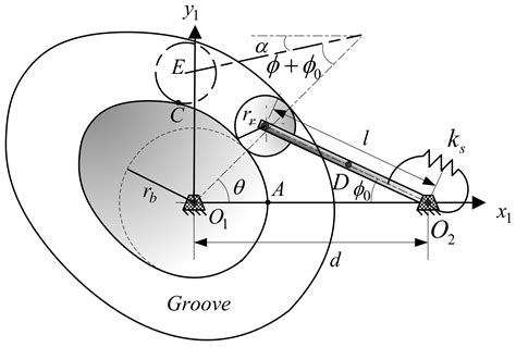Vibration of a Flexible Follower in a Cam Mechanism with Time-Dependent ...