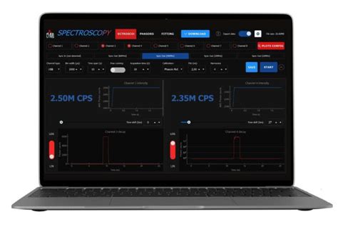 TCSPC Spectroscopy 的图像结果