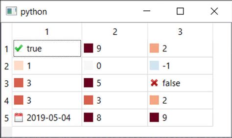 Image result for PyQt5 Table View
